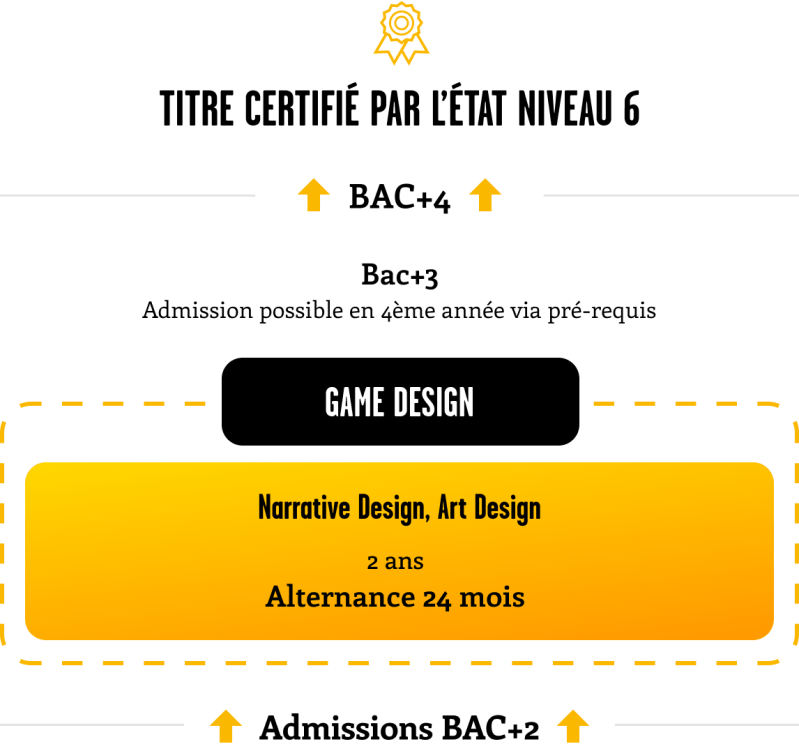 schema_etudes_filiere_game_making_sup_de_creation_version_mobile